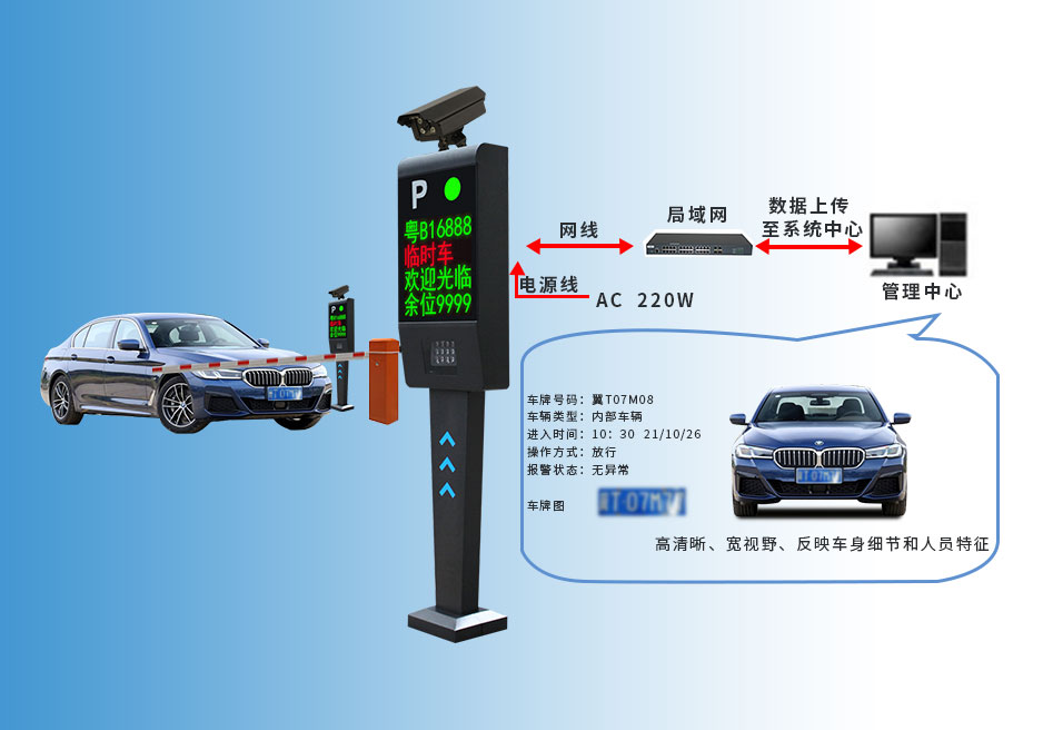 车牌识别技术，演变轨迹与深远影响揭秘