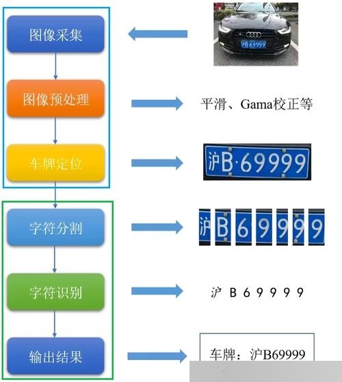 一帘古韵今风，车牌识别代码寻踪指南