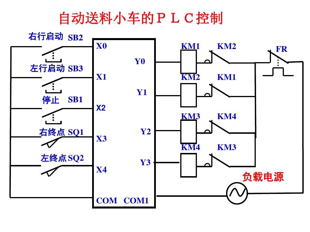 PLC自动门编程及学习心得分享