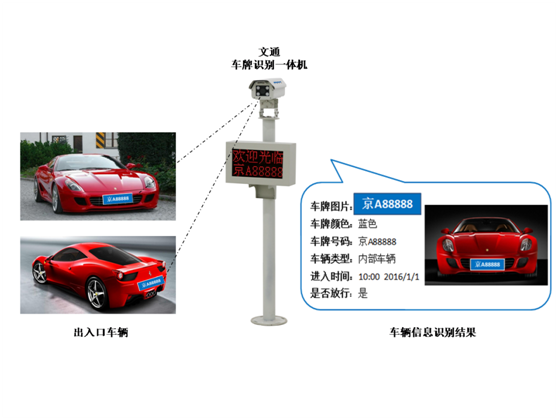 智慧交通新篇章，车牌识别OCR技术守护城市安全