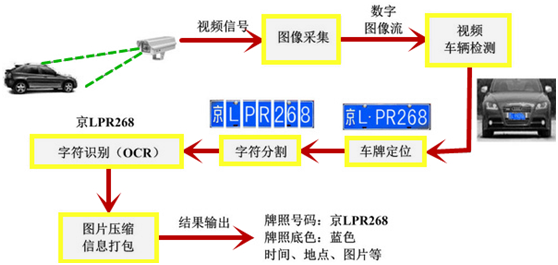 安阳智慧交通，车牌识别系统让通行无忧