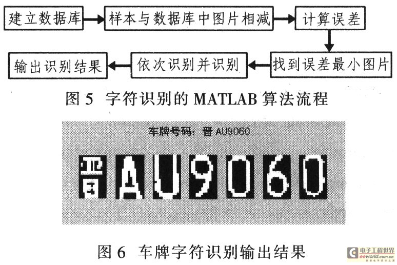 车牌字符识别技术革新，智能交通新篇章展望