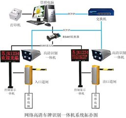 车牌识别系统图纸解析与心得分享