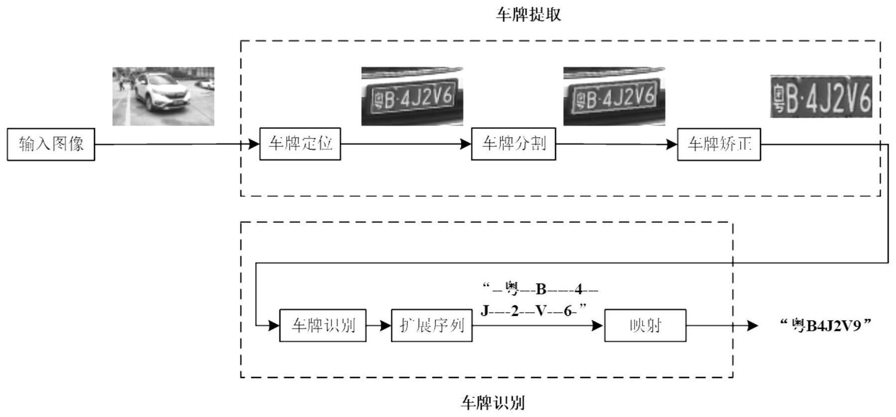 车牌自动识别算法深度解析