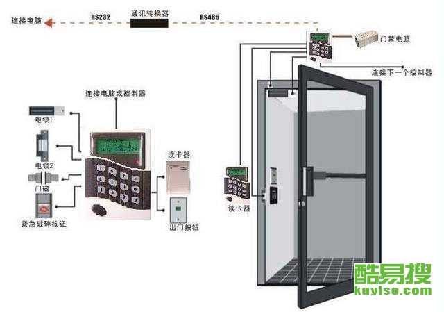 自动门系统设计，深度探讨与观点阐述