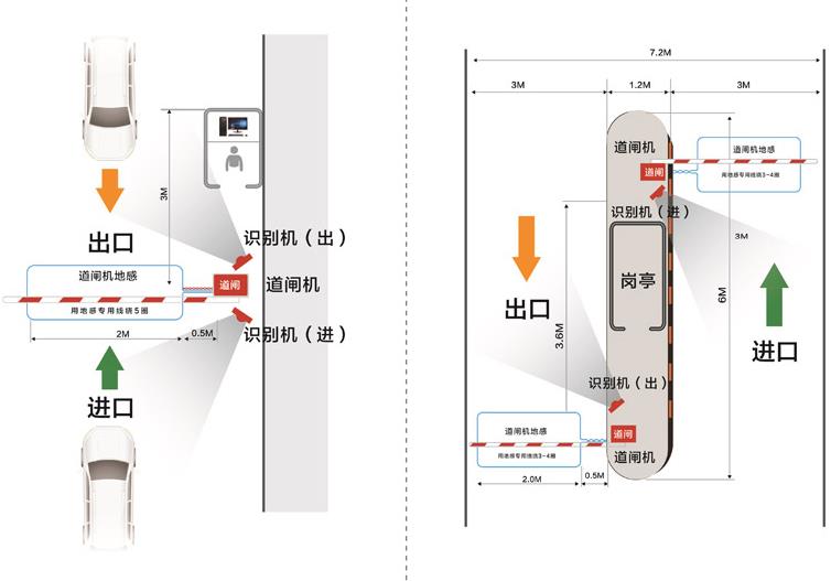 停车场管理办公室车牌识别系统布线指南