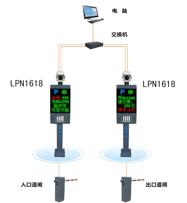 智能自然之旅启航，车牌识别系统安装服务合同