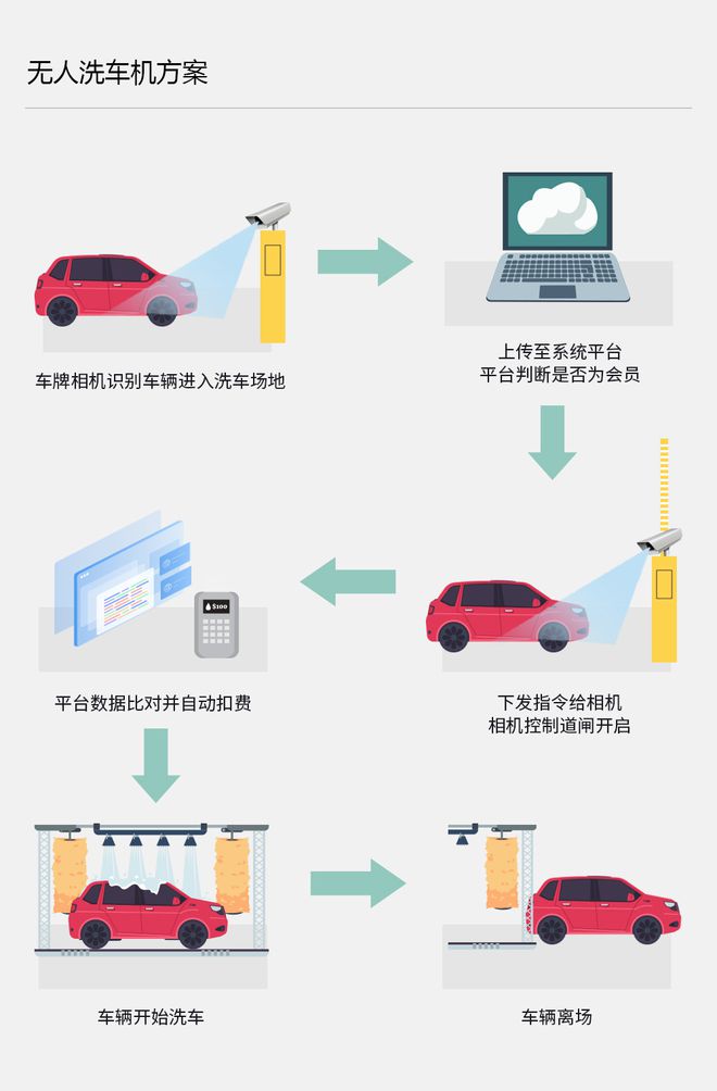 纯车牌识别系统方案，技术革新引领时代先锋