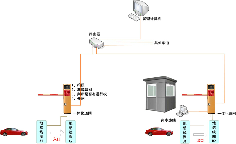 智慧停车革命，车牌识别系统图，开启未来出行新纪元