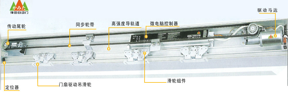 自动门机系统，探索隐秘小巷之门之旅