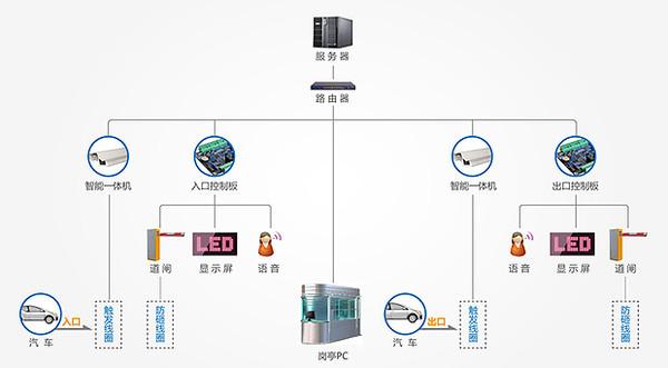 科技之光下的车牌识别DSP，自信人生的新篇章