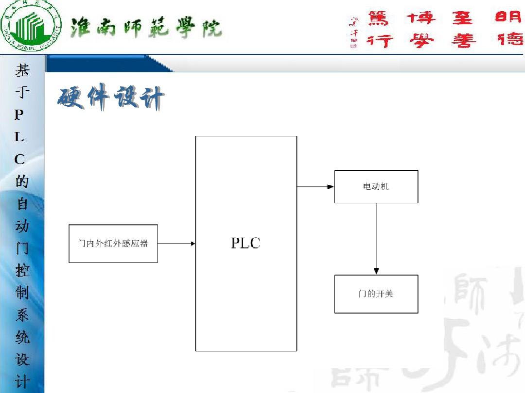 PLC在自动门应用中的智慧点亮未来之路