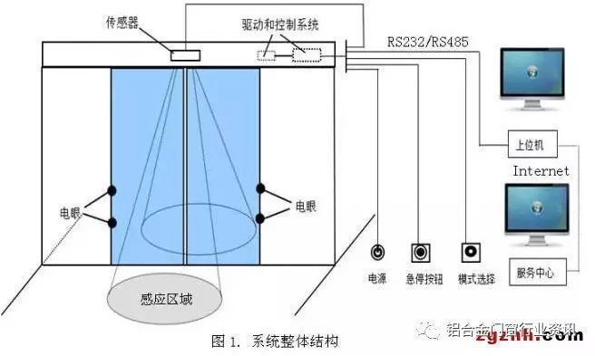 磁悬浮自动门的原理探究