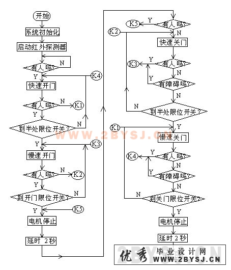 产品中心 第5页