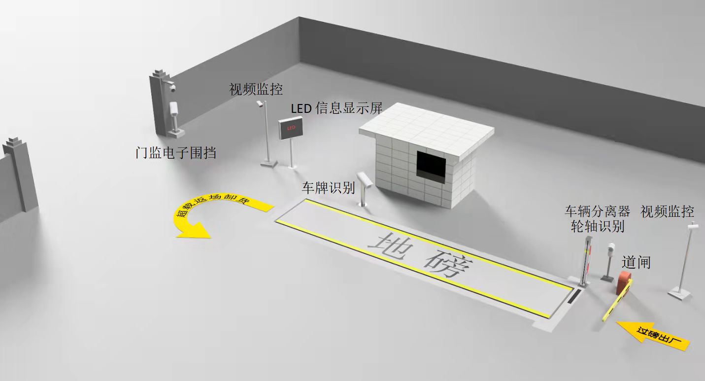 守护记忆的守护者，车牌识别地磅系统揭秘