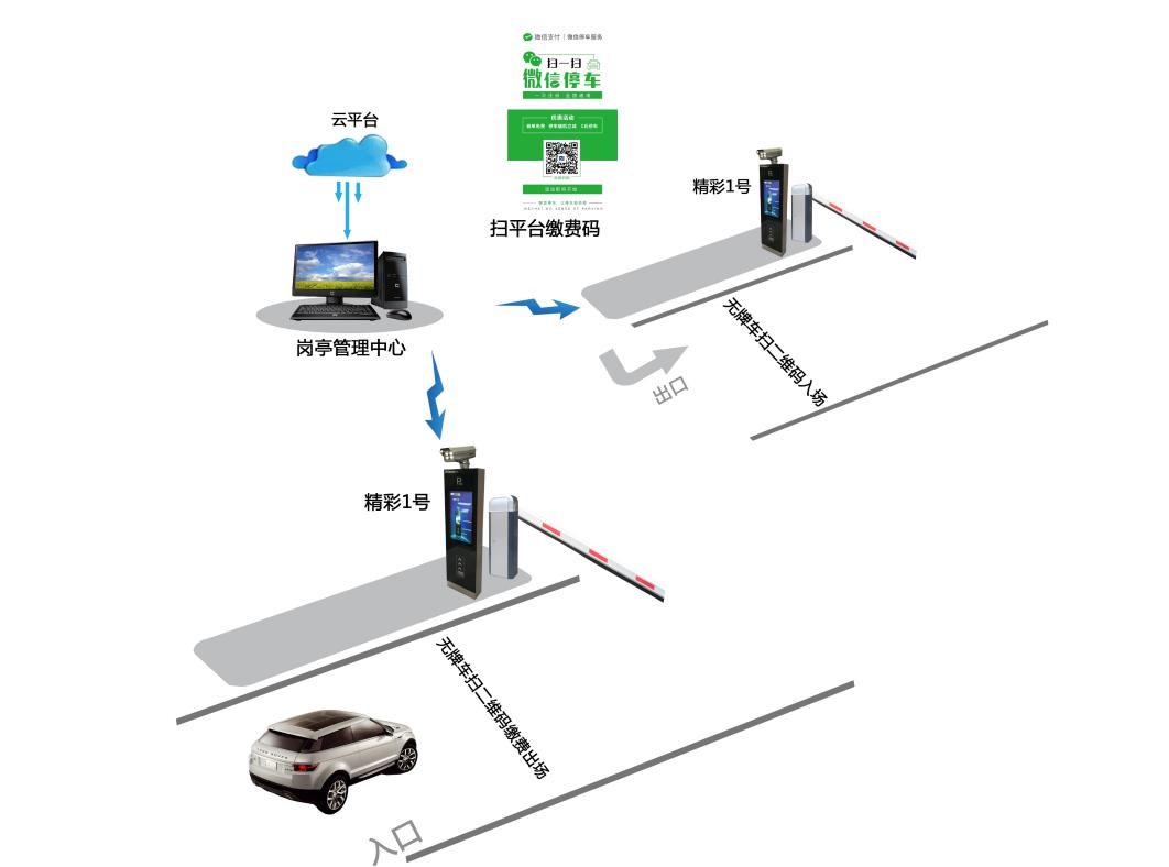 车牌识别技术，从科幻到现实的出行变革之旅🚗🔍