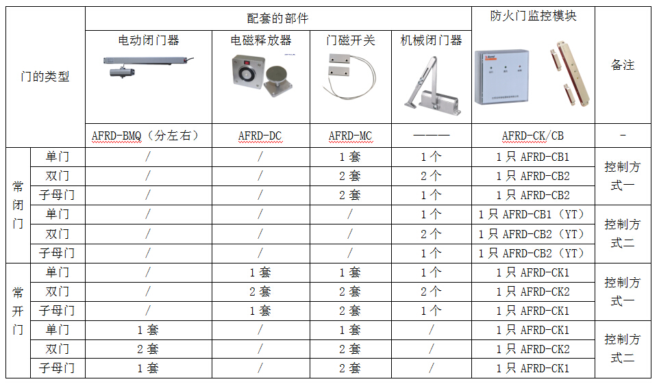 靖宇自动门表，全方位解读靖宇自动门产品特性与功能