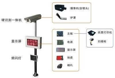 许昌车牌识别配件批发市场现状与发展策略解析