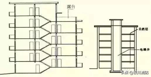 竖井自动门的安装与操作指南