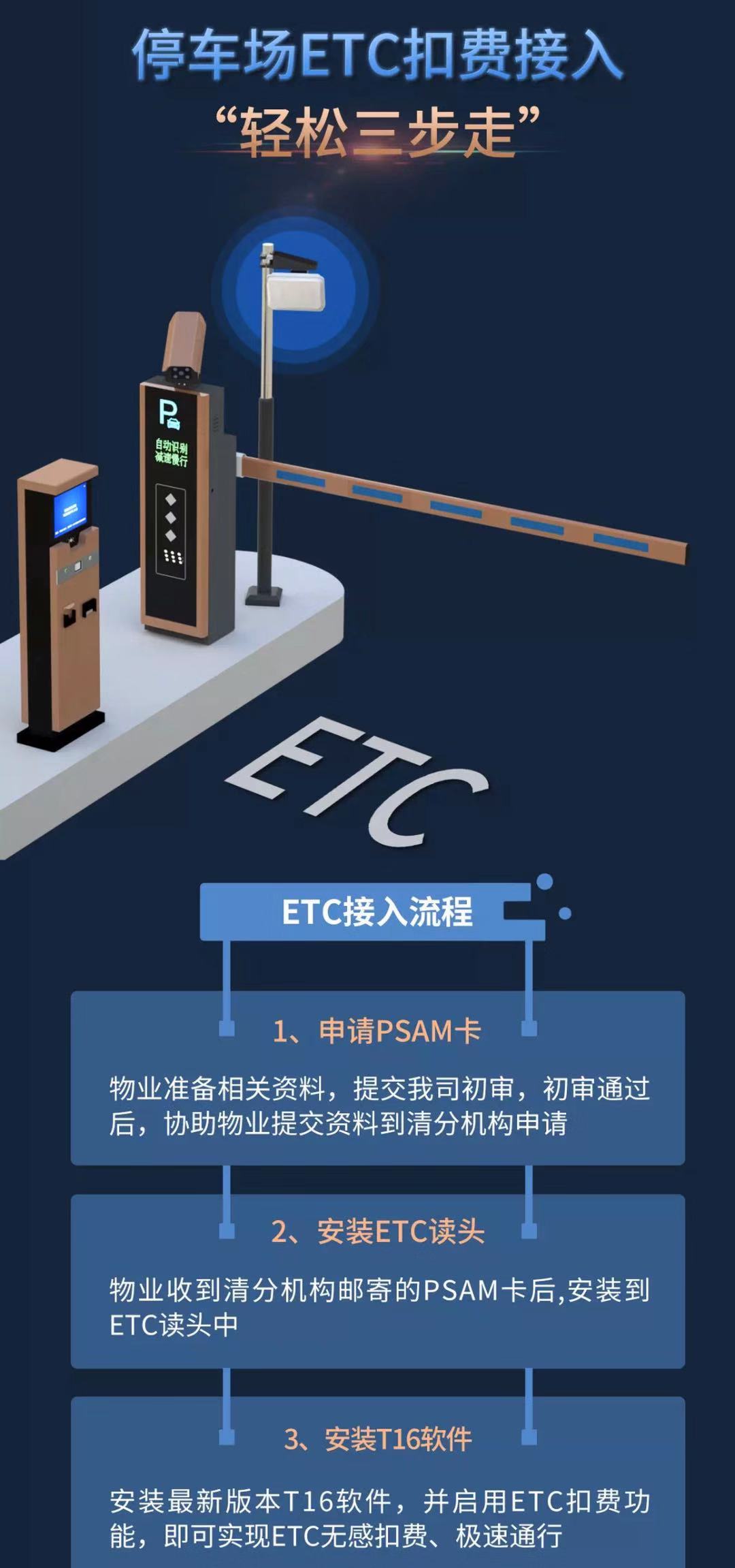 ETC车牌识别系统，速度与激情中的非凡科技之旅