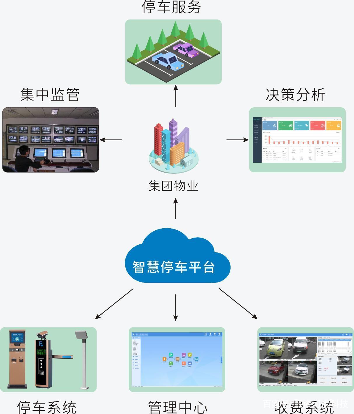 车牌识别技术是否可被篡改？